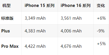 凤岗镇苹果16维修分享iPhone16/Pro系列机模再曝光