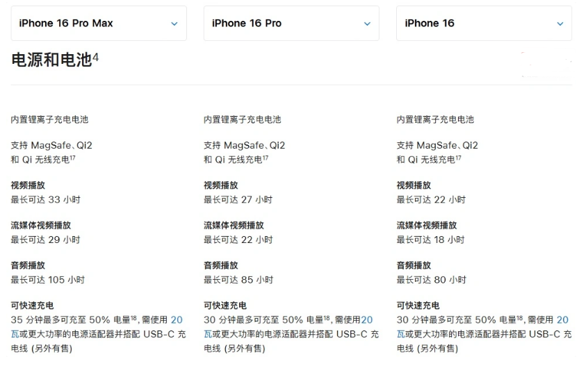 凤岗镇苹果手机维修分享 iPhone 16 目前实测充电峰值功率不超过 39W 