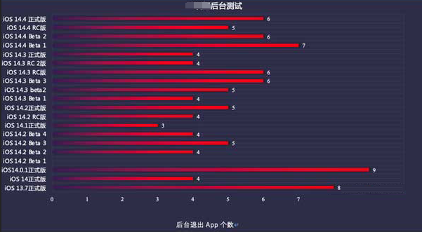 凤岗镇苹果手机维修分享iOS14.5beta1续航怎么样 