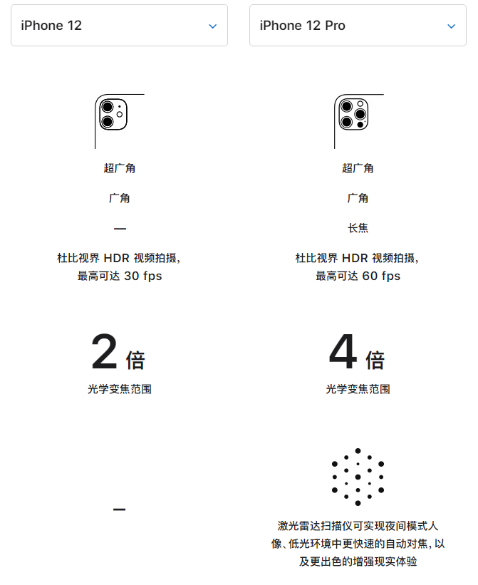 凤岗镇苹果手机维修分享苹果 iPhone 12 与 iPhone 12 Pro 选哪款 